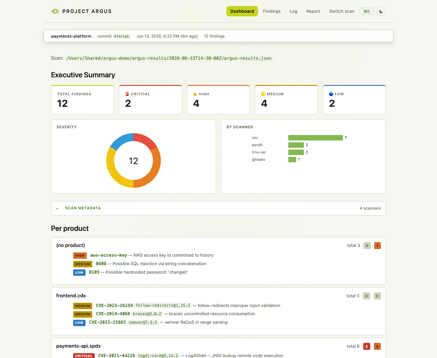 Argus browser dashboard in light theme — same charts and cards, light surfaces with dark text
