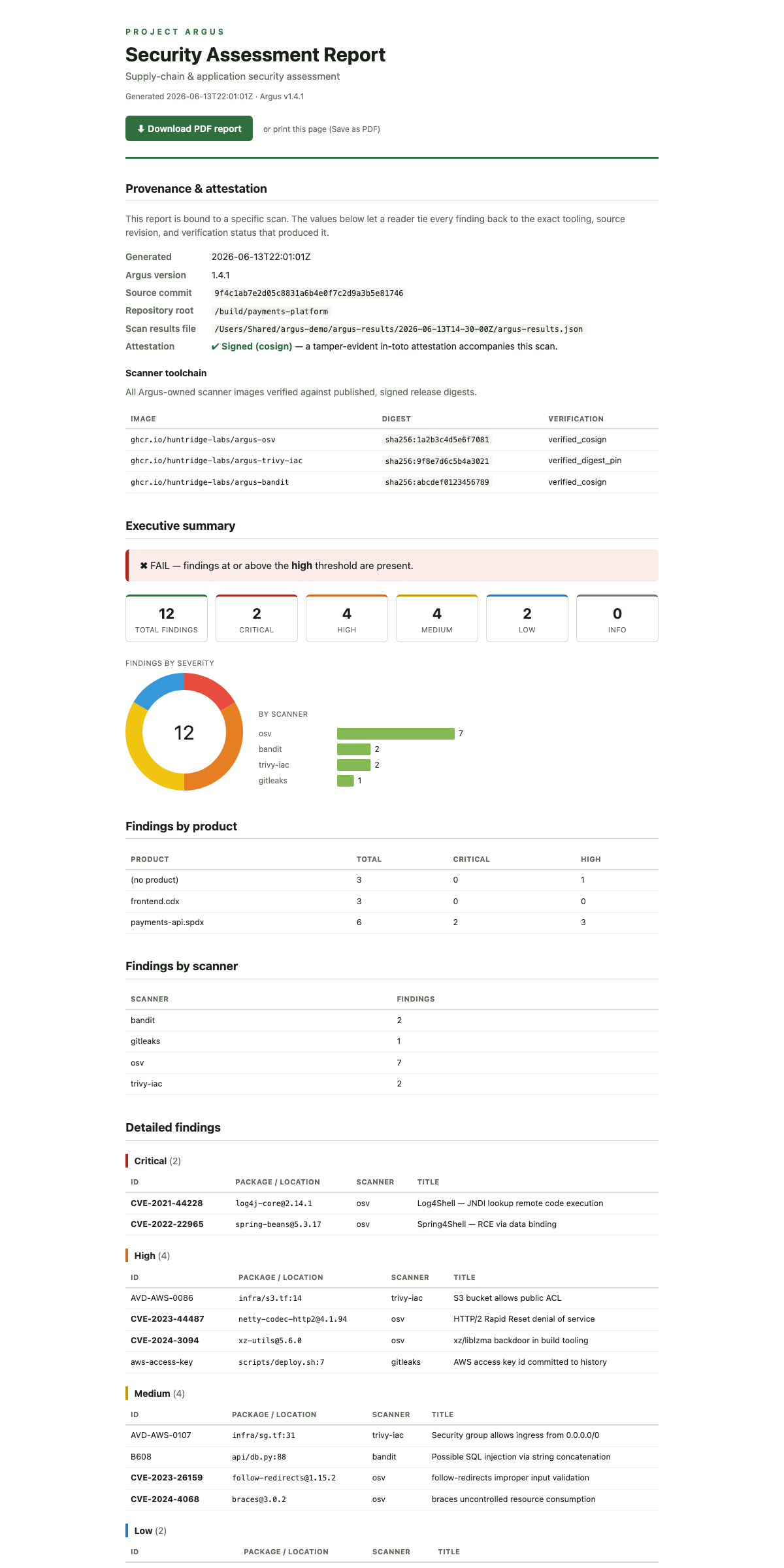 Argus formal security report — cover, provenance & attestation block with commit SHA and cosign-verified scanner image digests, a PASS/FAIL verdict, severity counts and charts, and the full findings inventory grouped by severity